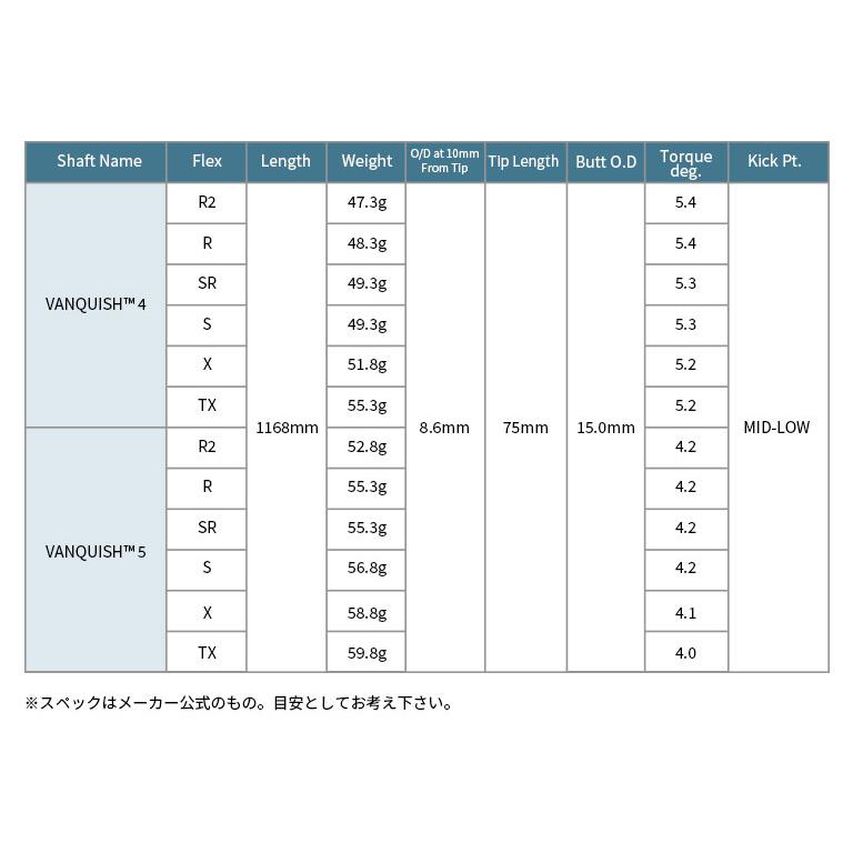 キャロウェイ スリーブ付きシャフト 三菱ケミカル VANQUISHシリーズ ヴァンキッシュ ゴルフシャフト スリーブ装着 グリップ付 ドライバー｜reshaftkobobeupgolf｜09