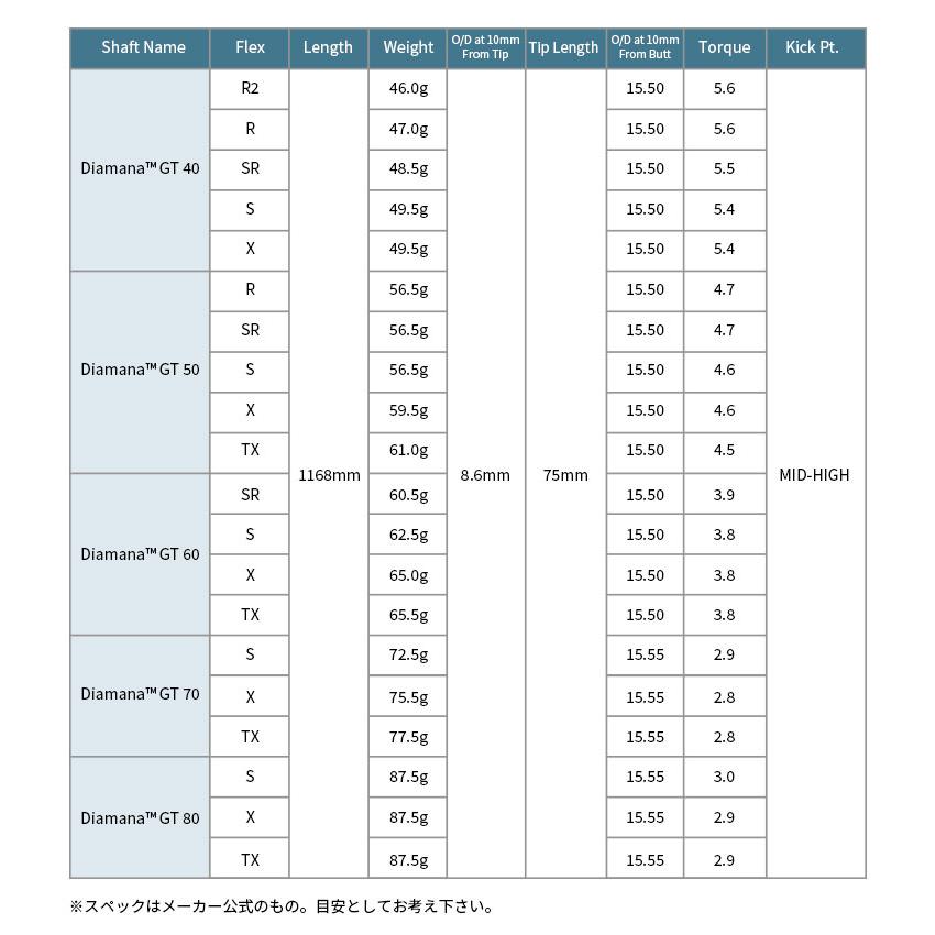 スリクソン 対応スリーブ付シャフト 三菱ケミカル ディアマナ Diamana GTシリーズ ゴルフシャフト スリーブ装着 グリップ付 ドライバー｜reshaftkobobeupgolf｜08