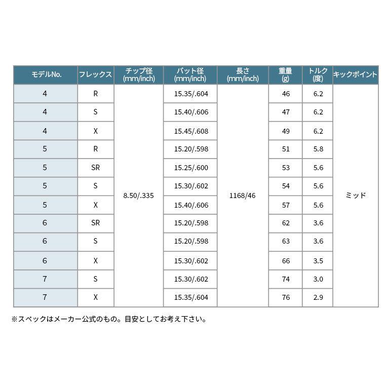 ピン PING 対応スリーブ付シャフト USTマミヤ Mamiya  The ATTAS ジ・アッタス ゴルフシャフト スリーブ装着 グリップ付 ドライバー ジアッタス｜reshaftkobobeupgolf｜08