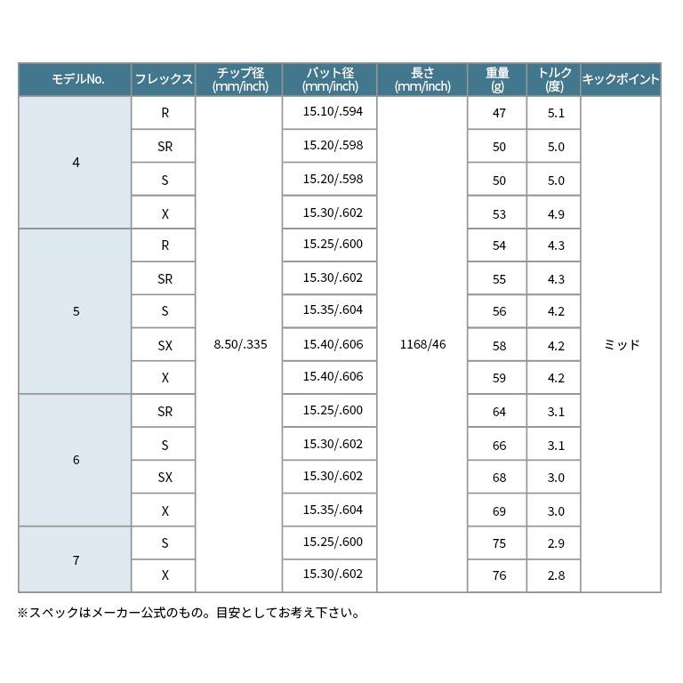ピン PING 対応スリーブ付シャフト USTマミヤ Mamiya The ATTAS ピン PING 対応スリーブ付シャフト USTマミヤ Mamiya The ATTAS
