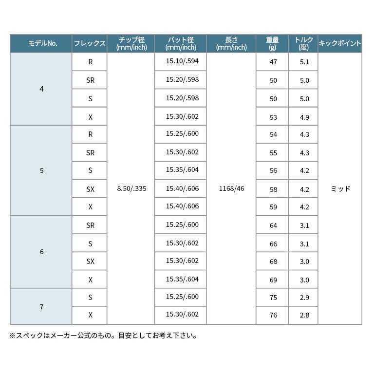 ピン PING 対応スリーブ付シャフト USTマミヤ Mamiya  The ATTAS V2 ドライバー フェアウェイウッド DR用 FW用 ゴルフシャフト スリーブ装着 グリップ付｜reshaftkobobeupgolf｜08