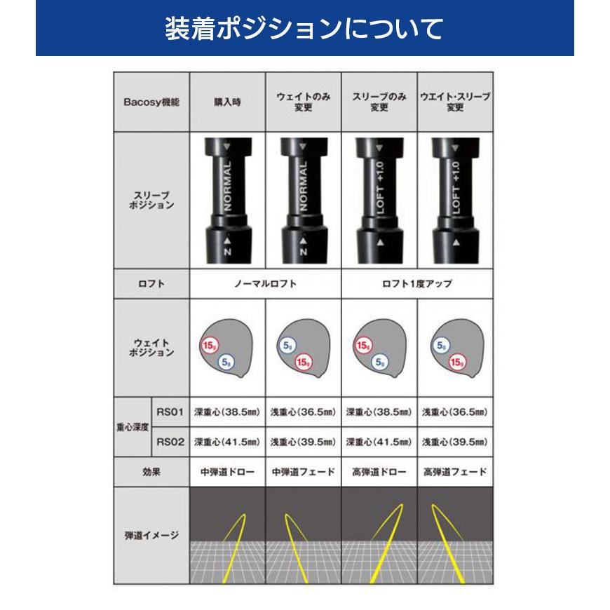 ジ・アッタスV2 (The ATTAS V2) 7X プロギアスリーブ