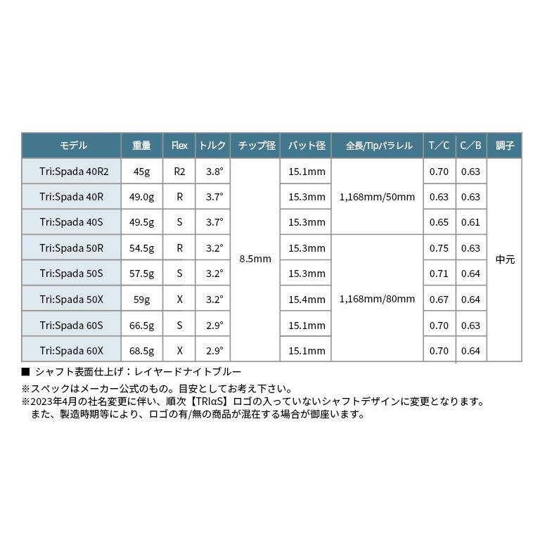 テーラーメイド対応スリーブ付きシャフト トライファス テーラーメイド対応スリーブ付きシャフト トライファス