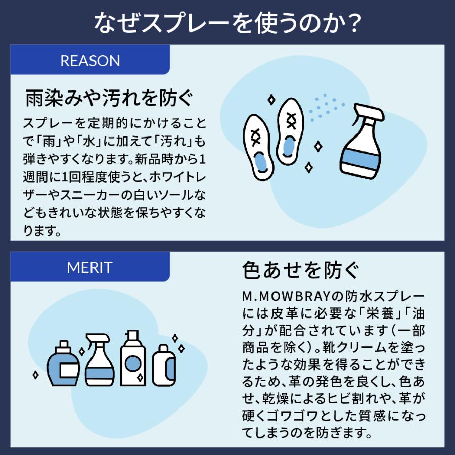 【2/23 23:59までポイント3倍】オールマイティ 防水スプレー M.MOWBRAY プロテクターアルファ 220ml はっ水 ゴアテックス 靴 手入れ | M.MOWBRAY | 05