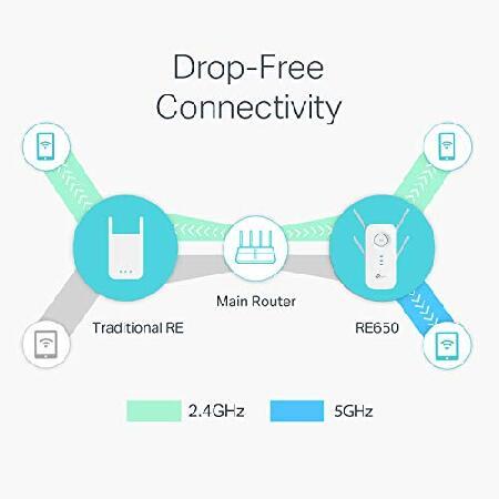 TP-Link AC2600 WiFi Extender(RE650), Up to 2600Mbps, Dual Band WiFi Range Extender, Gigabit port, Internet Booster, Repeater, Access Point,4x4 MU-MIMO｜rest｜04