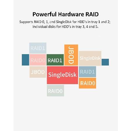 TerraMaster D5-300C 5ベイHDDケースRAID 0/1/Single/JBOD Type C USB3.1 (Gen1) RAIDストレージ 2+3 RAID HDDケース「HDD付属なし」｜rest｜05