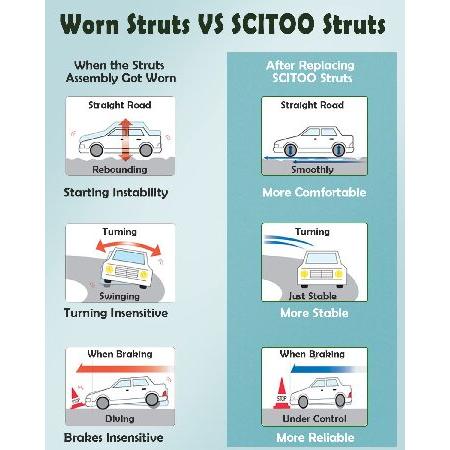 SCITOO 完全ストラットコイルスプリングアセンブリ交換用ストラットショック 適合機種: 2004 2005 2006 Toyota カムリ 2004 2005 2006 Toyota Solara 2004 2005の画像