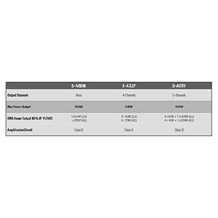 Alpine S-A32F Sシリーズ 4チャンネル デジタルアンプ - 80ワット RMS x 4 @ 2オーム | ブランド登録なし | 04