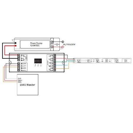 【正規品直輸入】 SIRS-E 4 Channel CV DMX Digital PWM Decoder for RGB ＆ RGBW LED Lighting 12-36V DC UL Recognized Controller 4x8A Dimmer SR-2102BEA-RJ45