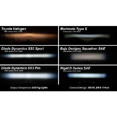 安く売り切れ Diode Dynamics SS3 LED Fog Light Kit compatible with Ford Focus 2009-2014， Yellow SAE/DOT Fog Pro