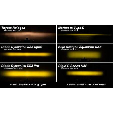 安く売り切れ Diode Dynamics SS3 LED Fog Light Kit compatible with Ford Focus 2009-2014， Yellow SAE/DOT Fog Pro