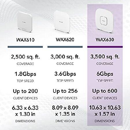 NETGEAR Cloud Managed Wireless Access Point (WAX630PA) - WiFi 6 Dual-Band AX6000 Speed | Up to 600 Client Devices | 802.11ax | Insight Remote Manageme｜rest｜06