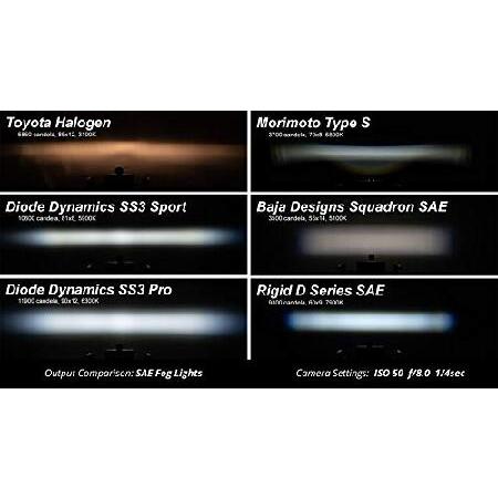 Diode Dynamics Stage Series 3in SAE/DOT Type M Fog Light Kit compatible with Jeep Wrangler Gladiator/Dodge/Chrysler, Yellow SAE Fog Sport with Backligの画像