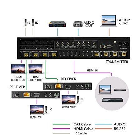 OREI 8X8 4K HDMI Matrix Switcher Extender - HDBaseT UltraHD 4K @ 60Hz 4:4:4 Over Single CAT5e/6/7 Cable with HDR, CEC ＆ IR Control, RS-232 - Up to 40｜rest｜03