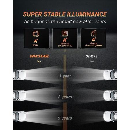 HWSTAR 2023 Upgraded 600% Brighter Anti-glare 7 Inch Led Headlights Round Compatible with Jeep Wrangler JK JKU TJ LJ Chevy Ford GMC Dodge Mazda Nissanの画像