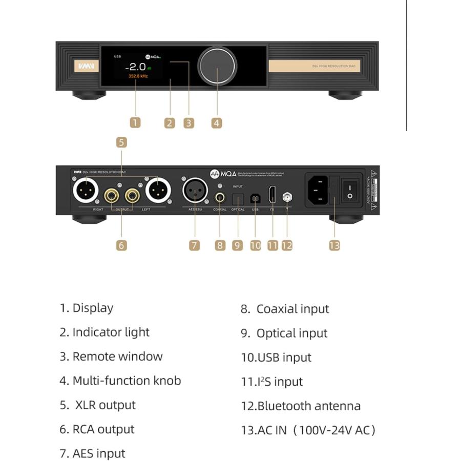 S.M.S.L VMV D2R Bluetooth 5.1 D/Aコンバーター ROHM フラッグシップ DAC 「BD34301EKV」搭載 LDAC・APTX・APTX-HD・AAC・SBC対応 MQA MQA-CD USB DAC CK-03ク｜rest｜02