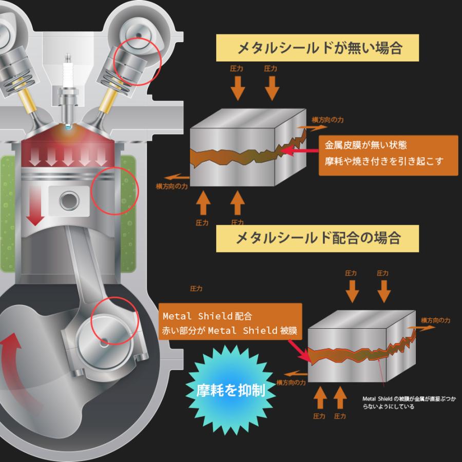 RIZOIL（ライズオイル） 【公式】エンジンオイル 20W-50 (車用) GT-RS