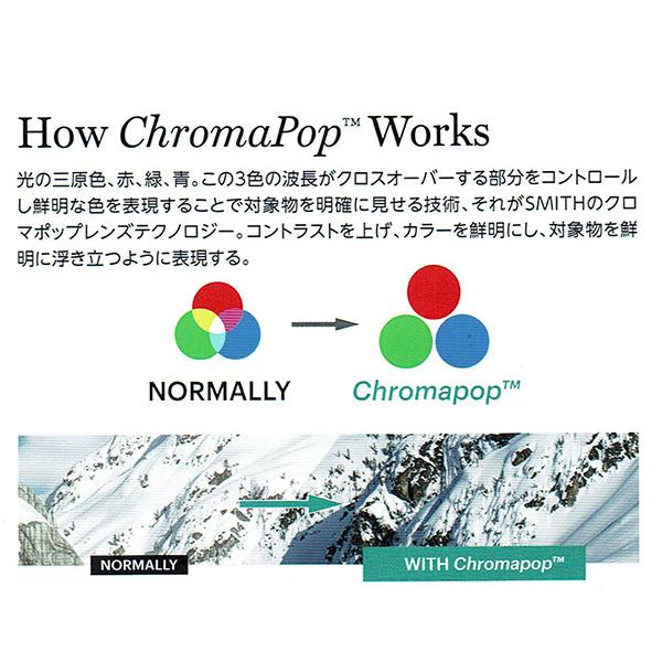 SMITH（スミス） 23/24 PROXY SMITH (CRIMSON）スミスゴーグル