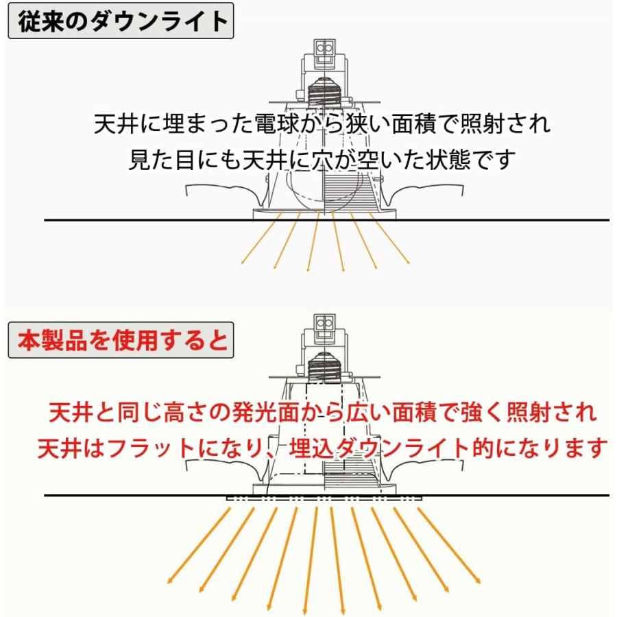 ダウンライト用伸縮式LEDフラット電球 ダウンライト器具の内径110