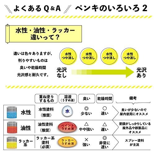 カンペハピオKanpe Hapio ペンキ 塗料 水性 つやあり アイボリー 14L 水性シリコン多用途 日本製 ハピオセレクト 00017650071140_7