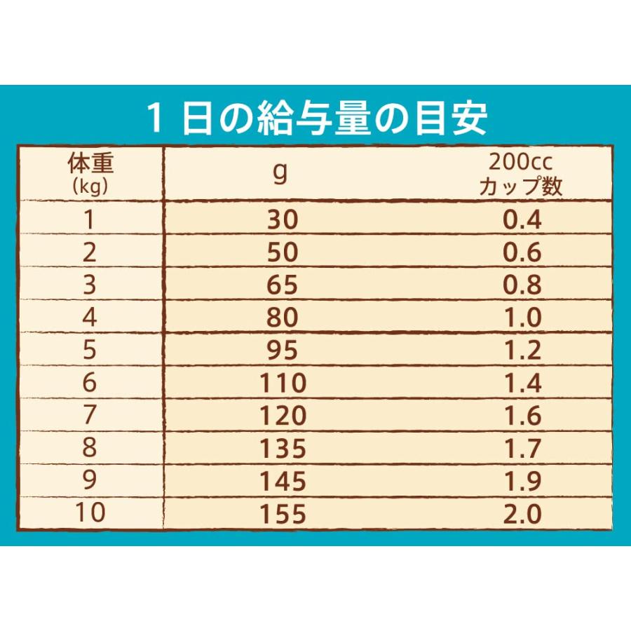 nutro ニュートロ ナチュラルチョイス 避妊・去勢犬用 超小型犬~小型犬用 エイジングケア チキン&玄米 1kg ドッグフード |  | 05