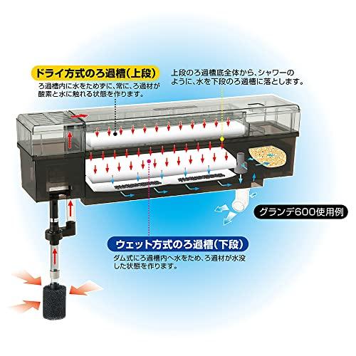 ジェックス GEX AQUA FILTER ウェット&ドライろ過槽 -N｜reuse-twostreams｜04