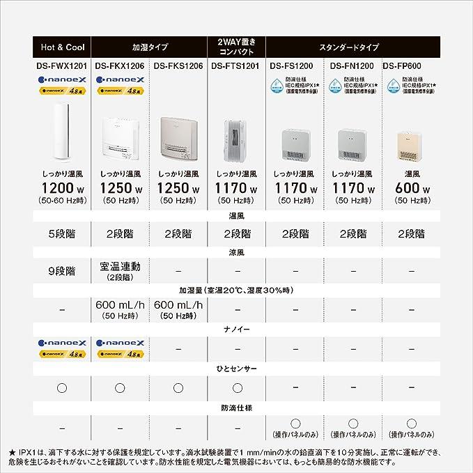 Panasonic 新品 パナソニック 夏冬兼用 ホット&クール Panasonic 新品 パナソニック 夏冬兼用 ホット&クール