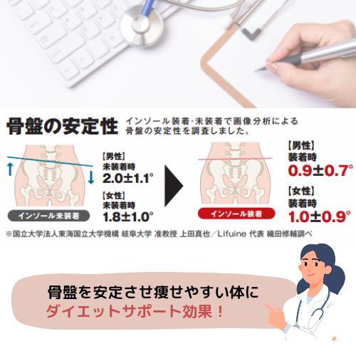 ◇安心保証付き◇湯せんトレイセット 5本指 インソール ハイ