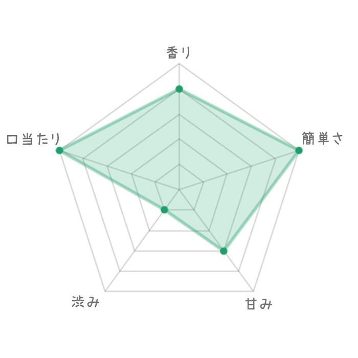 TVで紹介 お茶屋の美味しい 抹茶プロテイン 300g x 3個セット 天然素材 砂糖不使用 飲みやすい タンパク質補給 体質改善 ダイエット 父の日ギフト お礼 送料無料｜revemarche｜07