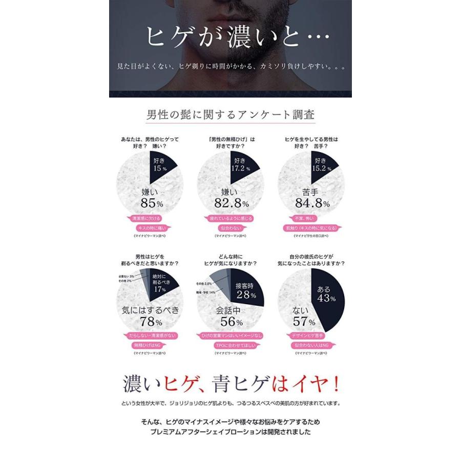 &GINO アンドジーノ プレミアムアフターシェイブローション 150ml