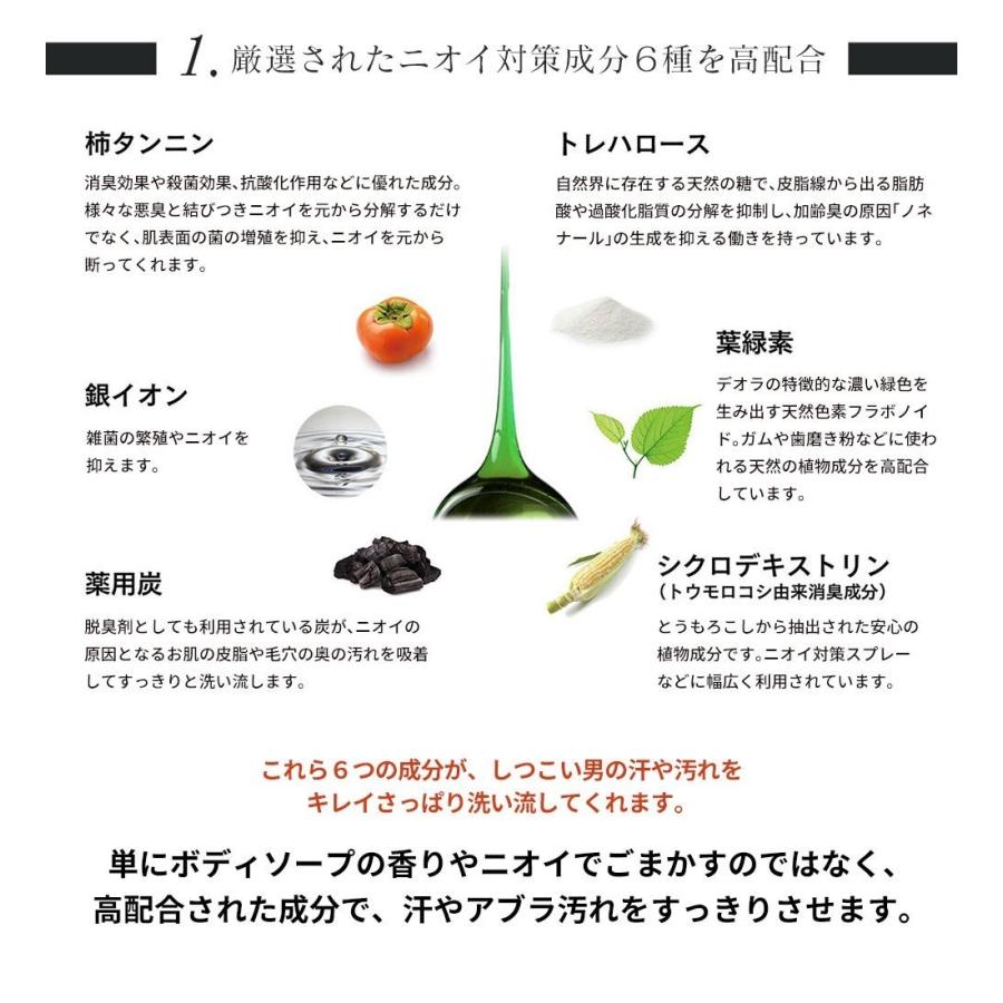 &GINO プレミアムボディーソープ デオラ 480ml 加齢臭 対策 ボディ