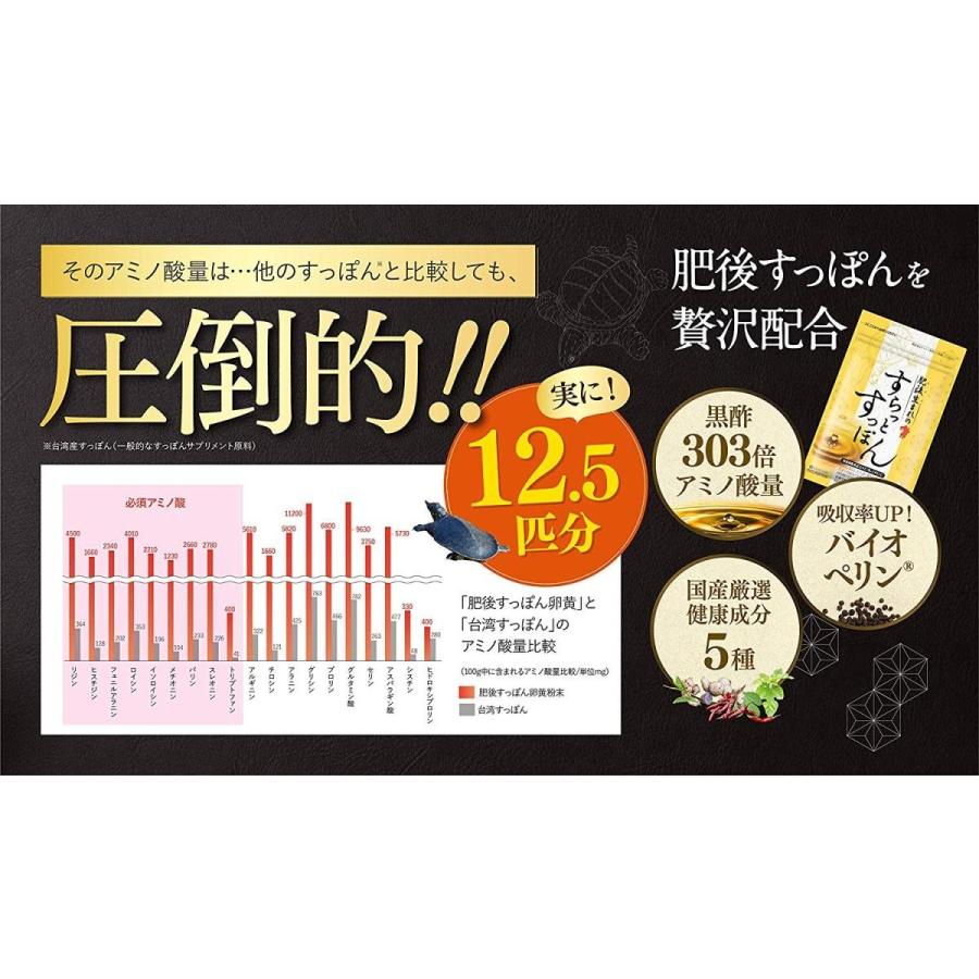 2袋セット 肥後生まれのすらっとすっぽん 60粒 自然派研究所 アミノ酸 