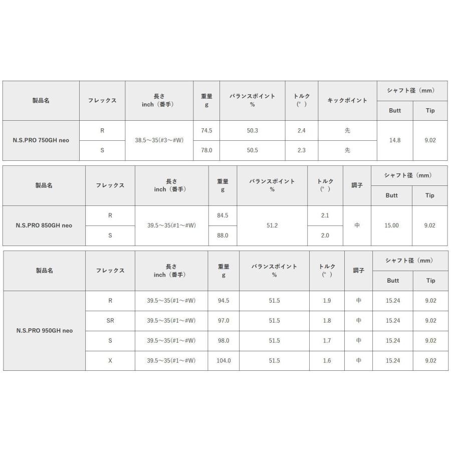 日本シャフト リシャフト アイアン ウェッジ モーダス シリーズ105/110