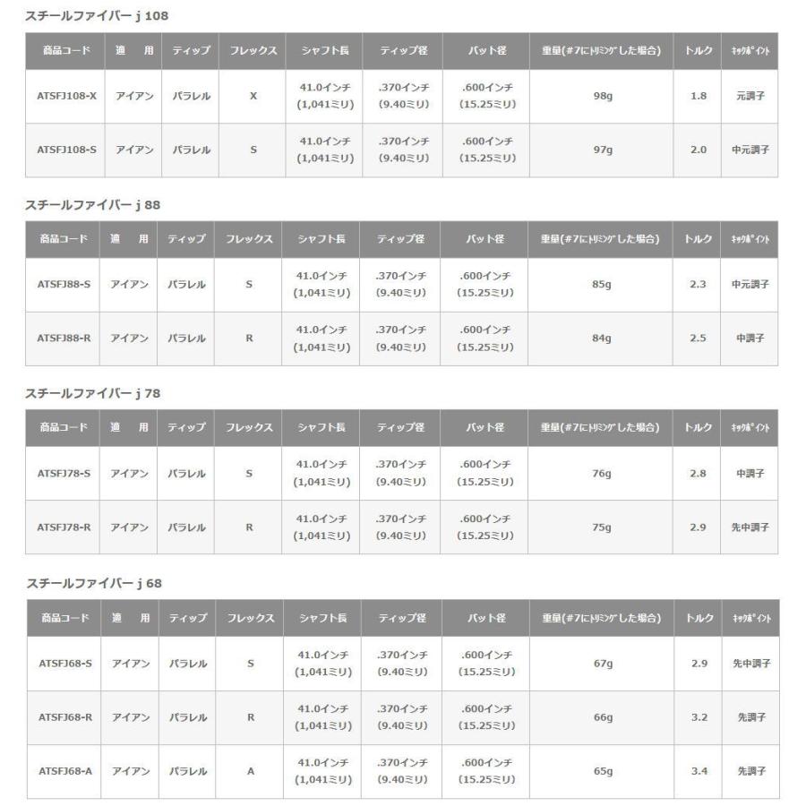 リシャフト アイアン ウェッジ  トゥルーテンパー スチールファイバー ｈ/ｊ(取り寄せ) フジクラ MCHの画像