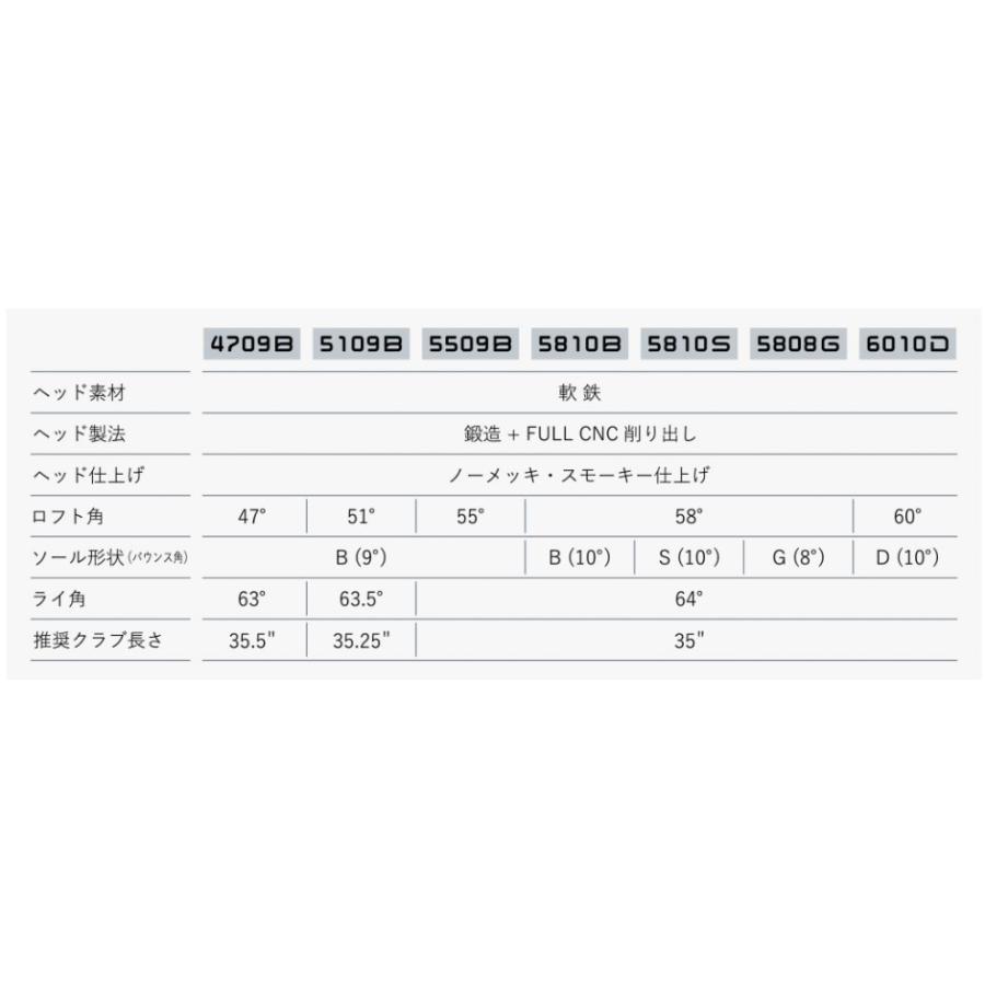 ジューシー tTウェッジ モーダス125 モーダスウェッジ KBS