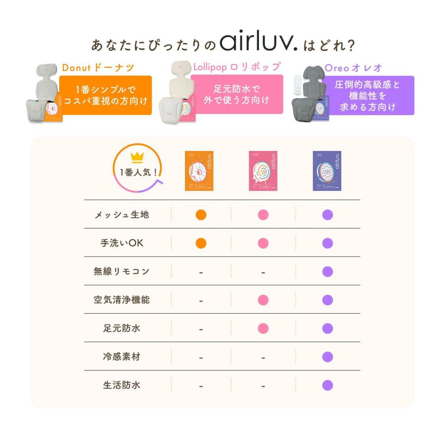 Poled 【13,800円→11,800円】 エアラブ4 ロリポップ ベビーカー Poled 【13,800円→11,800円】 エアラブ4 ロリポップ ベビーカー