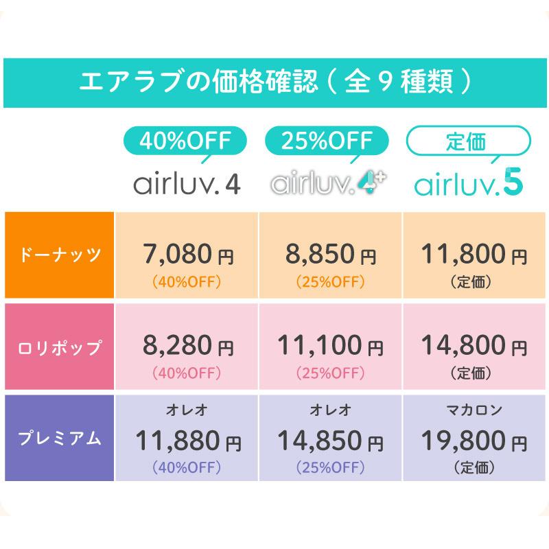 Poled エアラブ4 ロリポップ ベビーカー 扇風機 ファンシート 暑さ対策