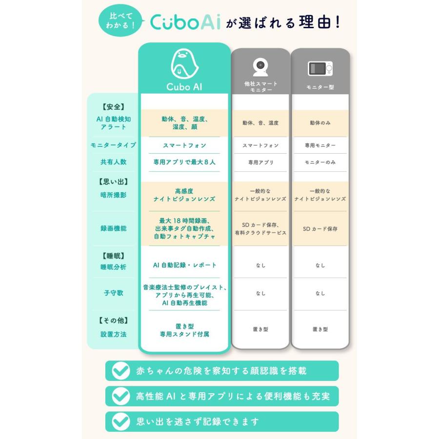 1年保証】 ベビーモニター CuboAi 第3世代 ベビーセンサー スマホ 