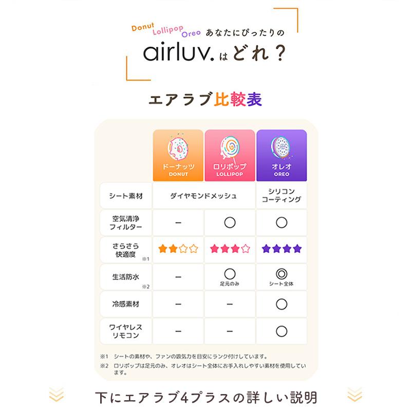 エアラブ4 プラス ドーナツ USBケーブルセット ベビーカー 扇風機 ファンシート 暑さ対策 チャイルドシート エアラブの画像