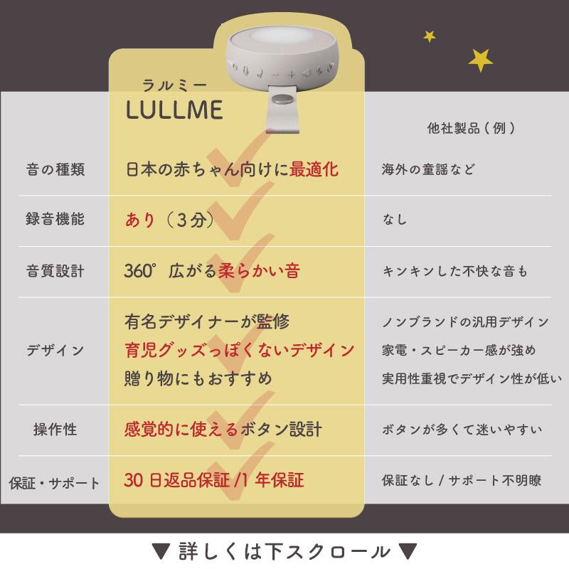 LULLME ホワイトノイズ 赤ちゃん ホワイトノイズマシン ラルミー 授乳ライト 新生児 寝かしつけ ホワイトノイズスピーカー coluluの画像