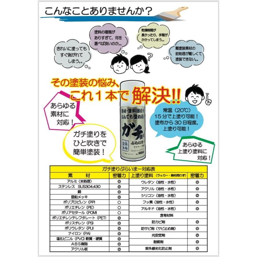 ガチ塗りぷらいまー 塗装用 プライマー 樹脂 鉄 金属 水性 油性 多用途 Diy 車 パーツ プラモ など Rj1904 Revo Japan公式オンラインストア 通販 Yahoo ショッピング