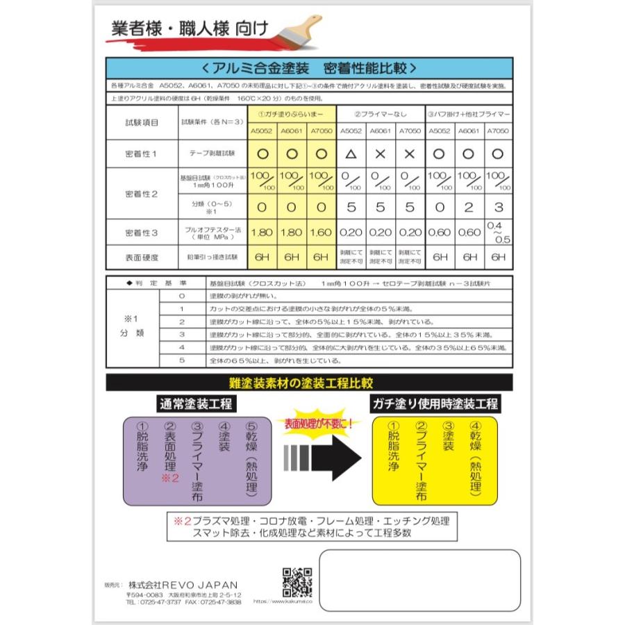 ガチ塗りぷらいまー　塗装用　プライマー　樹脂　鉄　金属　水性　油性　多用途　DIY　車　パーツ　プラモ　など｜revojapan｜04