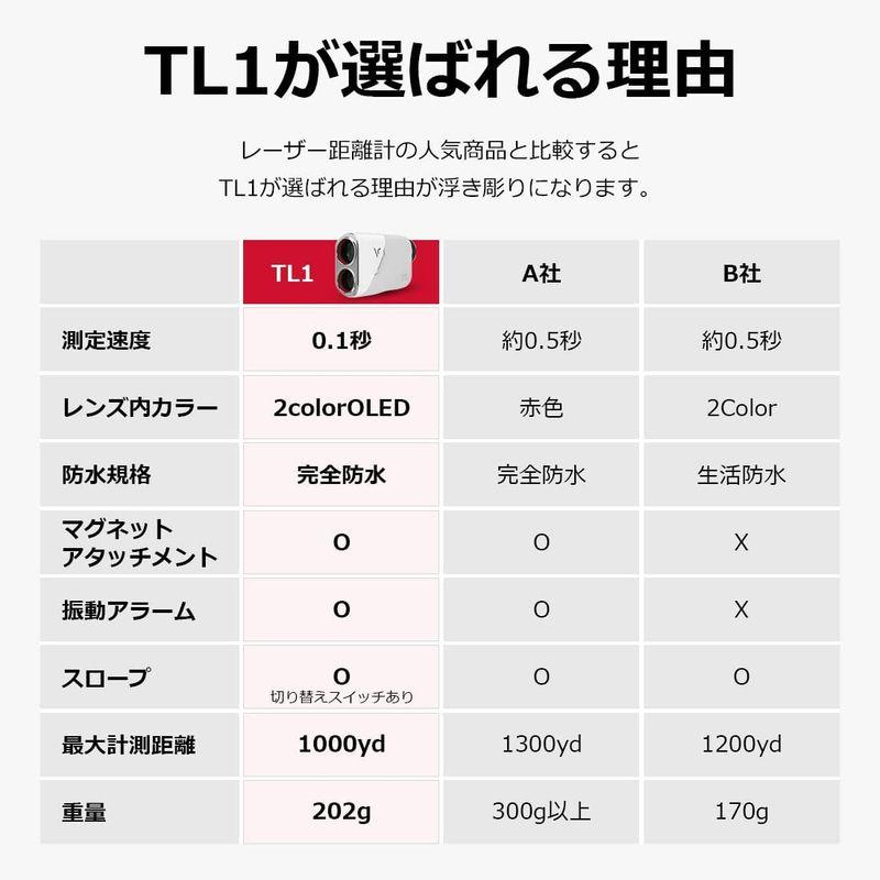 ウルトラ！ ボイスキャディ Voice Caddie TL1 ゴルフ用レーザー距離計 ピン・トレーサー機能 高低差補正機能 マグネット スロープモードO 【PE8056477382】(29040円)