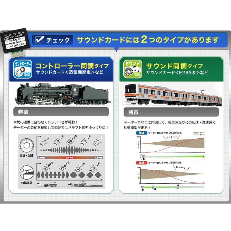 KATO サウンドボックス (サウンドカード別売) 22-102 鉄道模型用品 サウンドボックス サウンドカード別売 鉄道模型用品
