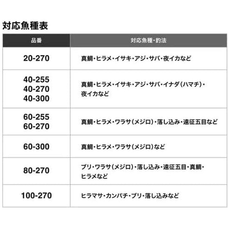 シマノ(SHIMANO) 船竿 並継 22 舳(ミヨシ) 60-270 ：2 SHIMANO 船竿 並継 舳 ミヨシ mm