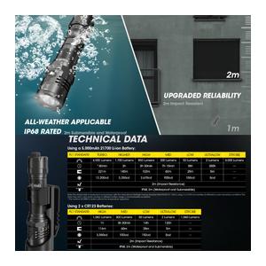 NITECORE タクティカルフラッシュライト P20iX 最大4000ルーメン 高