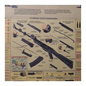 ミリタリーポスター AK-74 カラシニコフ自動小銃 仕様図 B3サイズ