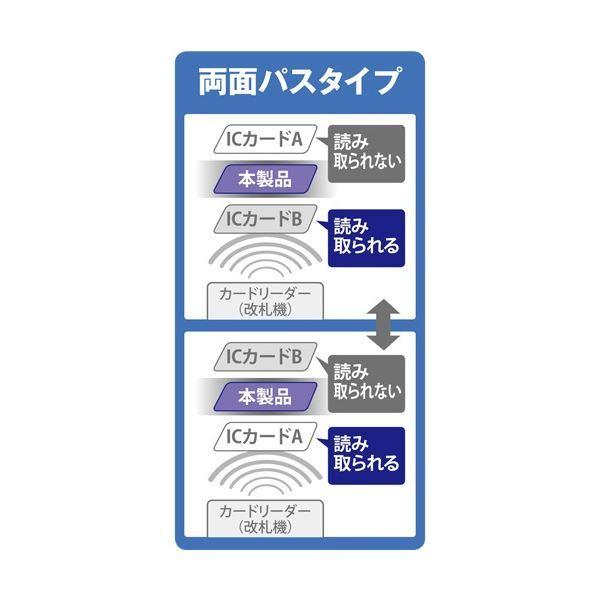 コクヨ ICカードセパレーター 両面パスタイプ ナフ-W1 1セット(5枚)の画像