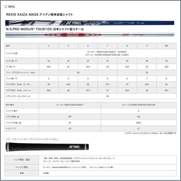 YONEX EZONE フォージドアイアン CB702 カーボン 5本セット #6〜PW ヨネックス イーゾーン 2021年モデル 送料無料 | YONEX | 04