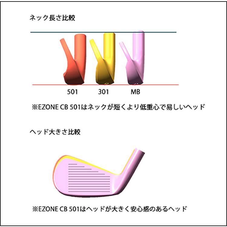 YONEX アイアンセット EZONE CB 501 スチール6本セット (#5~9・PW